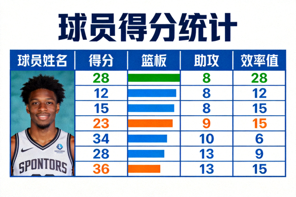 篮球数据统计 球员得分板