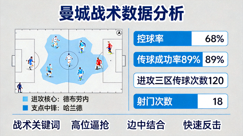 曼城战术数据